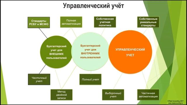 Как бухгалтеру стать финансовым директором?, Татьяна Жукова, OpenPlatforma.ru смотреть онлайн