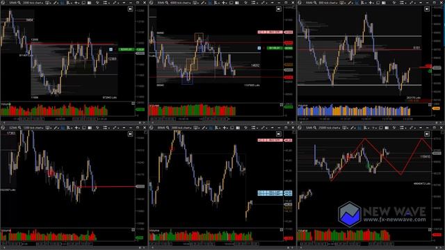 Примеры рыночных входов в Trading Room на MOEX смотреть онлайн