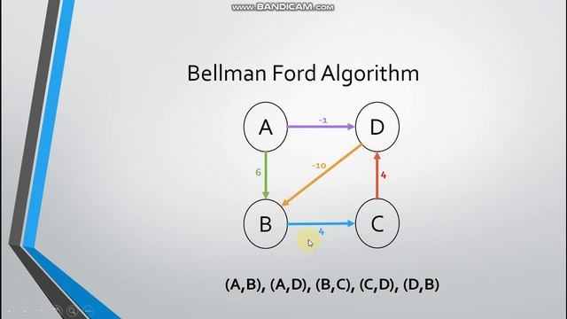 Bellman Ford Algorithm - 2 смотреть онлайн
