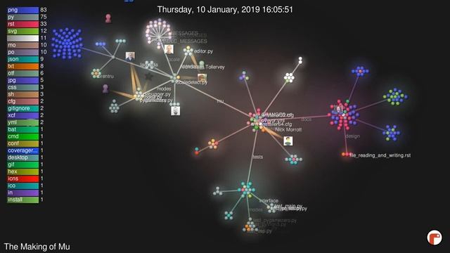 The Making Of Mu 1.1.0 смотреть онлайн