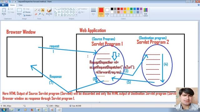 128 Understanding requestDispatcher.forward(request,reponse) method | adv java servlet смотреть онлайн