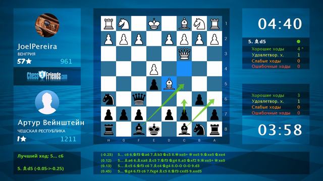 Chess Game Analysis: JoelPereira - Артур Вейнштейн : 0-1 (By ChessFriends.com) смотреть онлайн