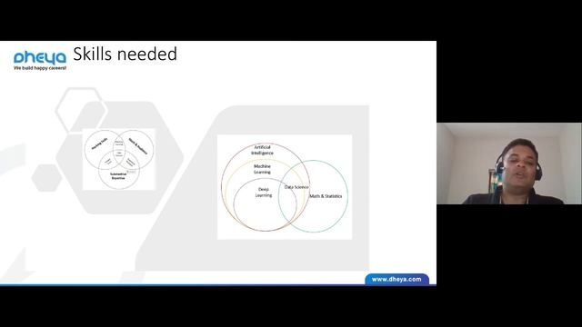 Career In Data Science смотреть онлайн