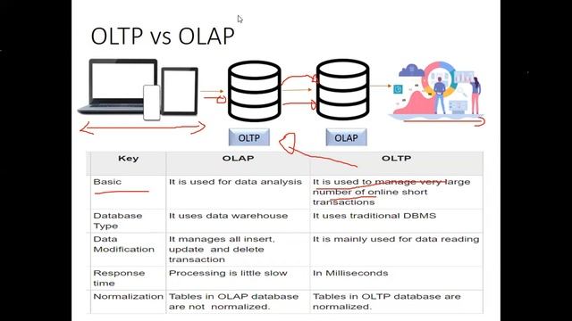 Azure Data Engineer Class 1 | #Azure_Data_Engineer_Class_1 | #Azure_DP_203 смотреть онлайн