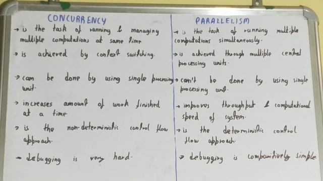 Concurrency vs Parallelism|Difference between concurrency and parallelism|Concurrency & parallelism смотреть онлайн