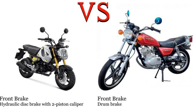 Honda MSX 125 Grom vs Suzuki GN 125 Test specification comparison смотреть онлайн