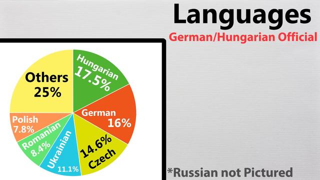 What If Austria-Hungary Reunited Today? смотреть онлайн