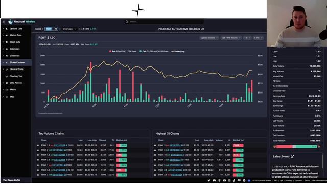 MASSIVE Polestar NEWS │ Volvo Retains Position In Polestar ⚠️ Polestar Investors Must Watch