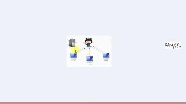 Git Interview Questions Part 1 | DevOps Interview Questions смотреть онлайн