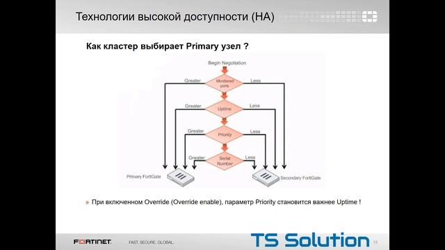 6.Fortinet Getting Started. Практика. Часть 5 смотреть онлайн