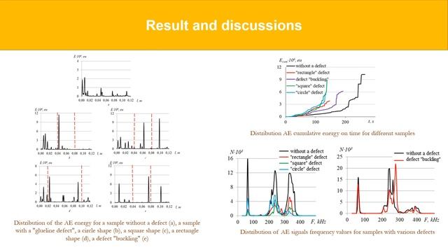 Influence of internal technological defects on the mechanical properties of structural CFRP смотреть онлайн