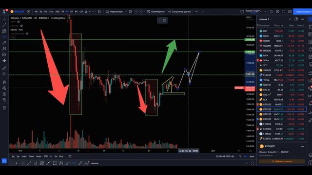 Что делать сегодня с Биткоином? Обзор 25.11 #btc #биткоин #биткоинсегодня #криптовалюта #трейдинг смотреть онлайн