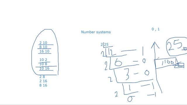 GIT Free Seminar - part 1 (Number Systems) смотреть онлайн