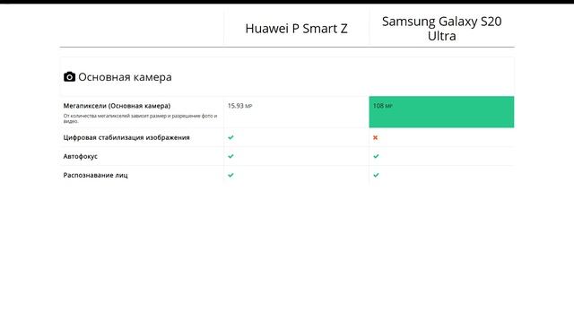 Huawei P Smart Z или Samsung Galaxy S20 Ultra - что лучше? смотреть онлайн