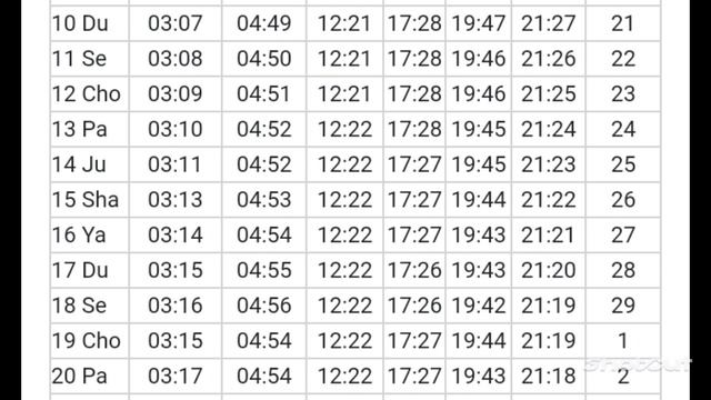 2023 йил июл ойи Андижон намоз вактлари