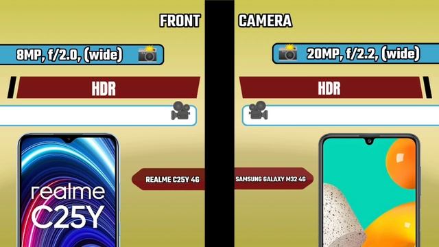 Realme C25Y 4G vs Samsung Galaxy M32 4G смотреть онлайн