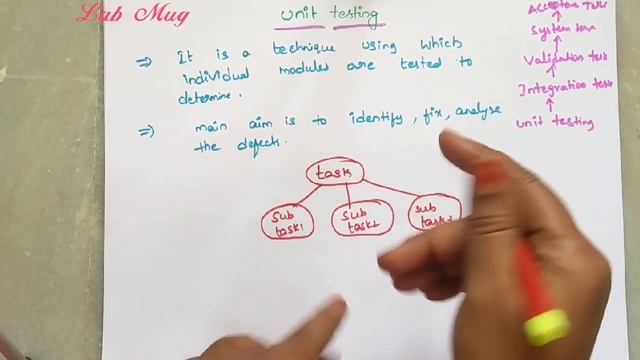 UNIT testing in software engineering || software engineering in telugu смотреть онлайн