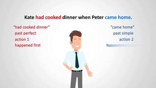 Past Perfect Tense: How To Use Past Perfect Tense With Examples смотреть онлайн
