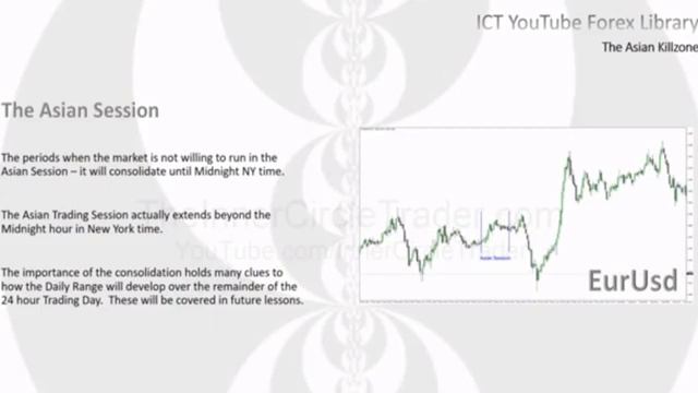 (1.3) Азиатская зона сбора ликвидности по системе ICT