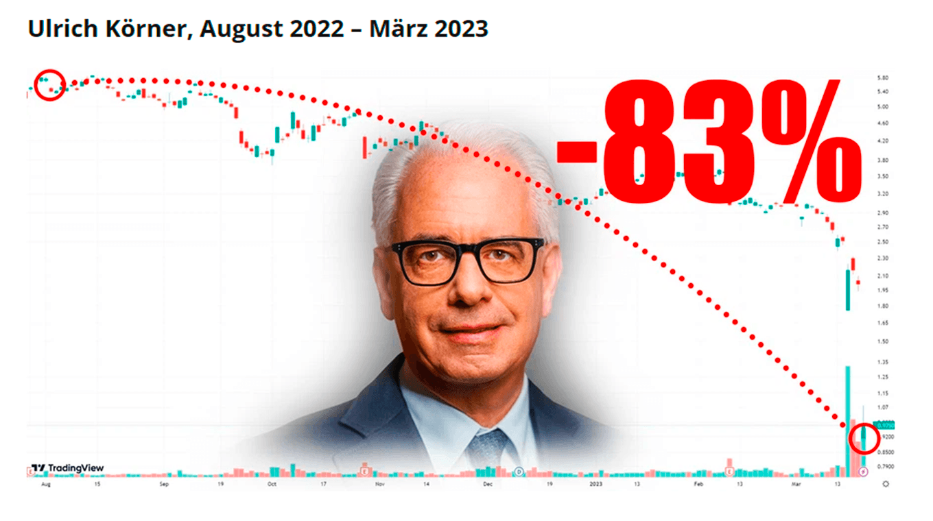 Шок в Швейцарии : зарплаты руководства Credit Suisse и как падали акции их банка I Новости Швейцарии