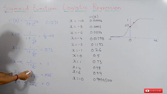Sigmoid Function Logistic Regression || Lesson 68 || Machine Learning || Learning Monkey || смотреть онлайн
