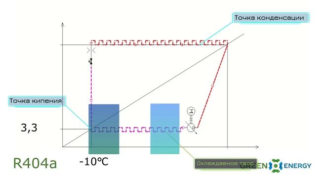Стройка Заданий