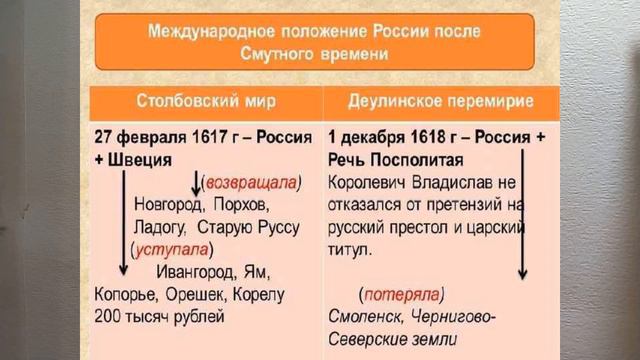 СОЮЗ СО ШВЕЦИЕЙ. ВАСИЛИЙ ЧЕТВЕРТЫЙ И КАРЛ ДЕВЯТЫЙ. 43йVIDuR V7mKL Истор РОСС смотреть онлайн