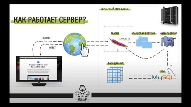 1# Установка PHP локально | Курс по PHP смотреть онлайн