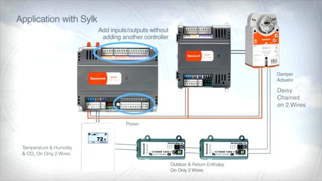 ci7 HONEYWELL BAS sylk controller смотреть онлайн