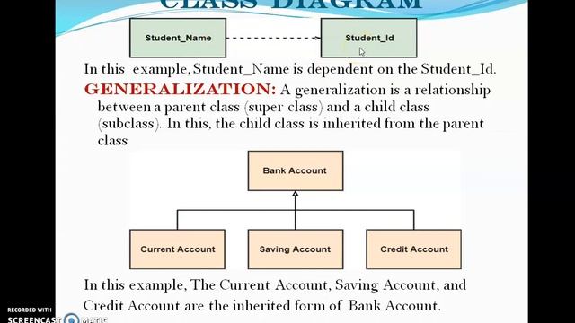 Class diagram | Software engineer | Malayalam смотреть онлайн