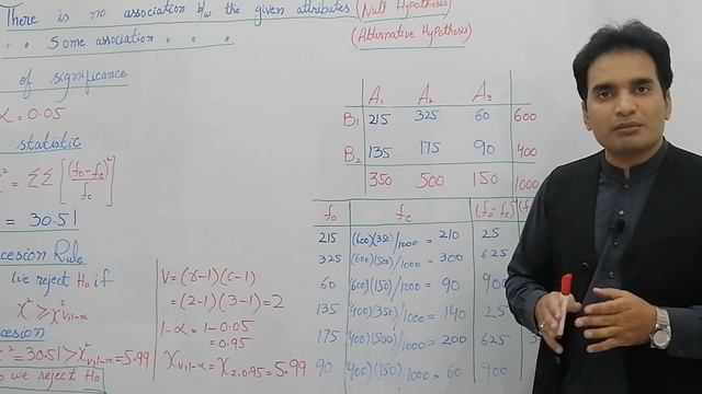 Chi-Square Test For Association, Numerical Example For Test Of Association In Urdu Hindi English смотреть онлайн