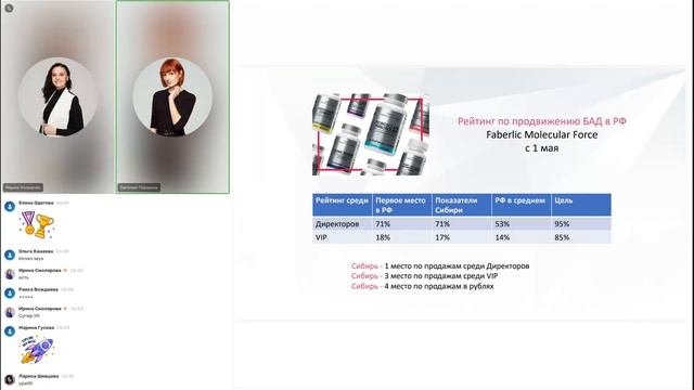 Итоговый вебинар Сибири и Дальнего Востока