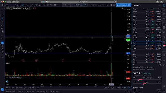 Биржи США. Обзор рынка акций 1-5/02. смотреть онлайн