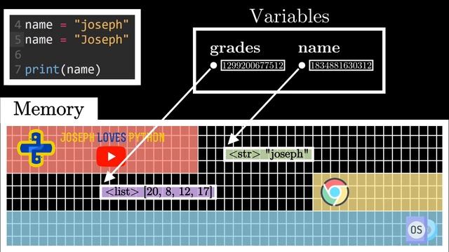 What is a variable in Python? Mutable vs Immutable смотреть онлайн