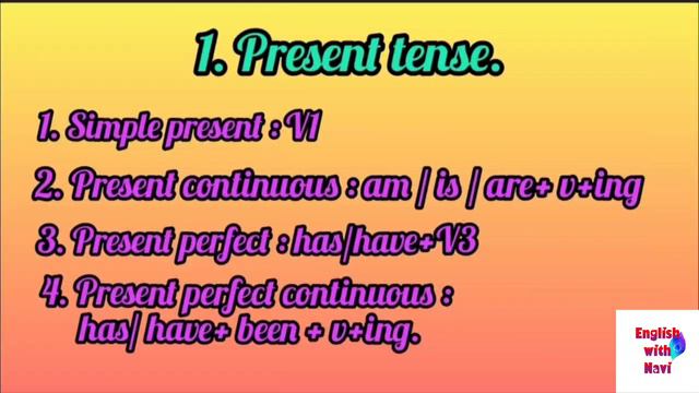 Tense - Verb Structure смотреть онлайн