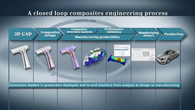 Conquering the complexity of composites engineering смотреть онлайн