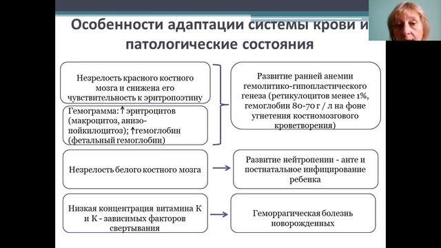 Особенности выхаживания недоношенных новорожденных смотреть онлайн