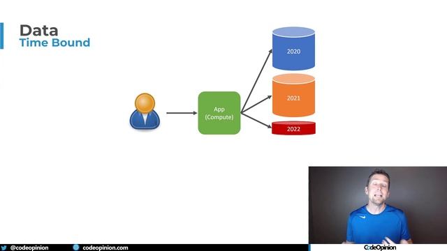 Data Partitioning! Don't let growth SLOW you down! смотреть онлайн