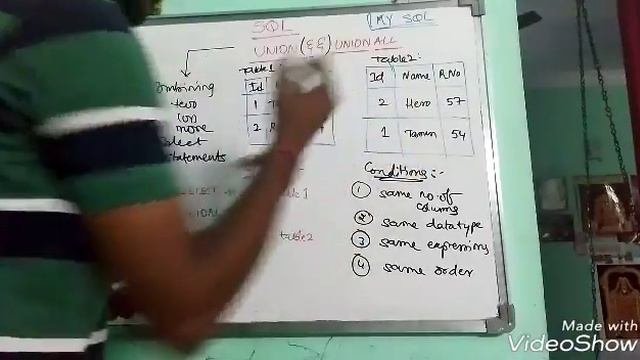 UNION AND UNION ALL || DBMS || SQL смотреть онлайн