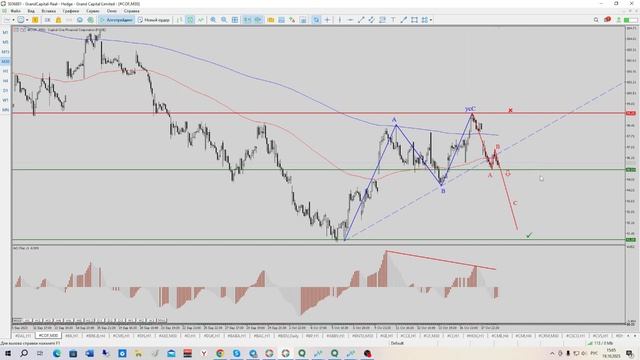 Дайджест с аналитиком от 19.10.2023. Торговые планы, вопросы, разборы. смотреть онлайн