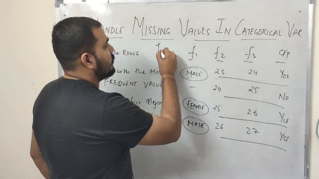 How To Handle Missing Values in Categorical Features смотреть онлайн