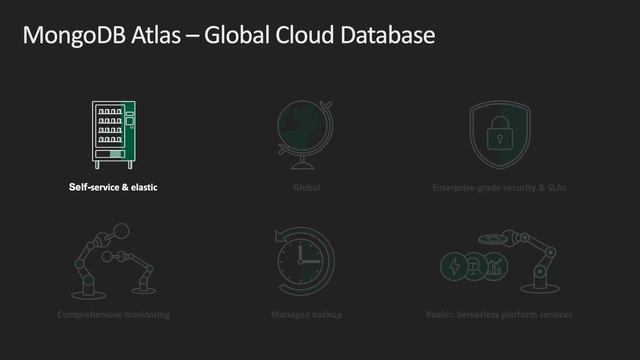 Building a Serverless App with MongoDB Atlas, Realm and AWS смотреть онлайн