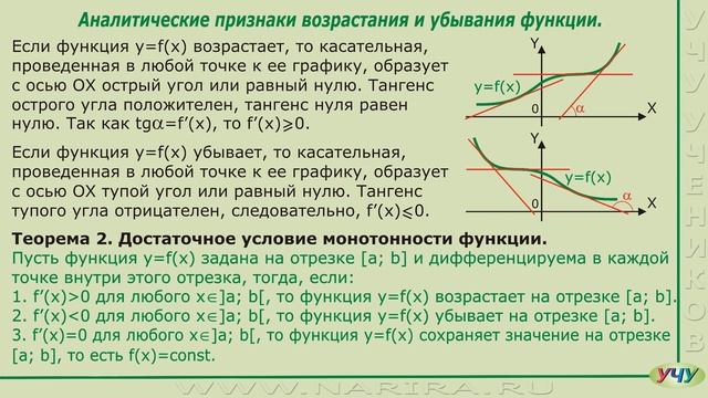 Аналитические признаки возрастания и убывания функции. (Матанализ - урок 30) смотреть онлайн