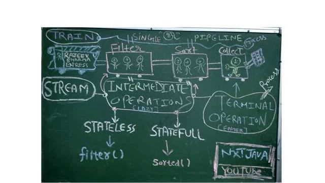 Java 8 Stream |Java 8 Stream intermediate and terminal operations |Stateless and Stateful operation смотреть онлайн