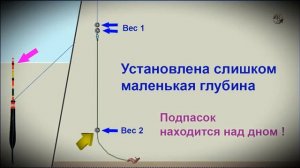 КАК ОТГРУЗИТЬ ПОПЛАВОК / ВИДЫ ПОКЛЕВОК / ПОДСАПОК