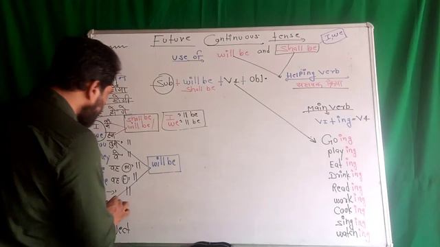 Future continuous tense with a very simple way. ||By-KALEEM||. #tense #spokenenglish #basicenglish смотреть онлайн