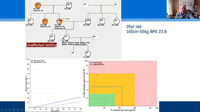 Polygenic Risk Scores смотреть онлайн