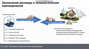 Процедура технологического присоединения объекта микрогенерации.