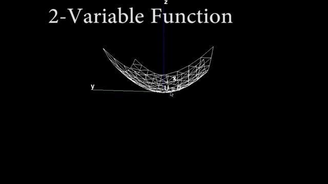 3D/4D Visualization Demos смотреть онлайн