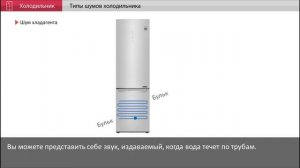 Звуки которые может издавать холодильник при нормальной работе